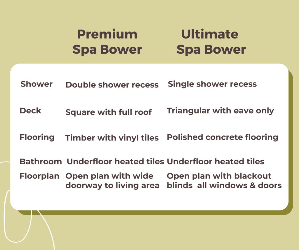 BowerCategoryComparisonTable Bower Category Comparison Table