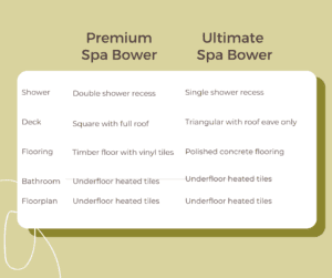 BowerCategoryComparisonTable